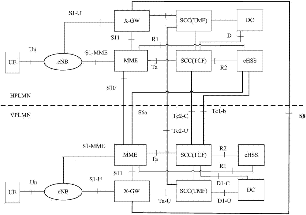 Service implementing method, system and device for roaming terminal in broadband cluster system