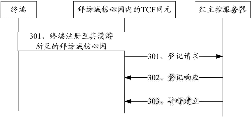 Service implementing method, system and device for roaming terminal in broadband cluster system