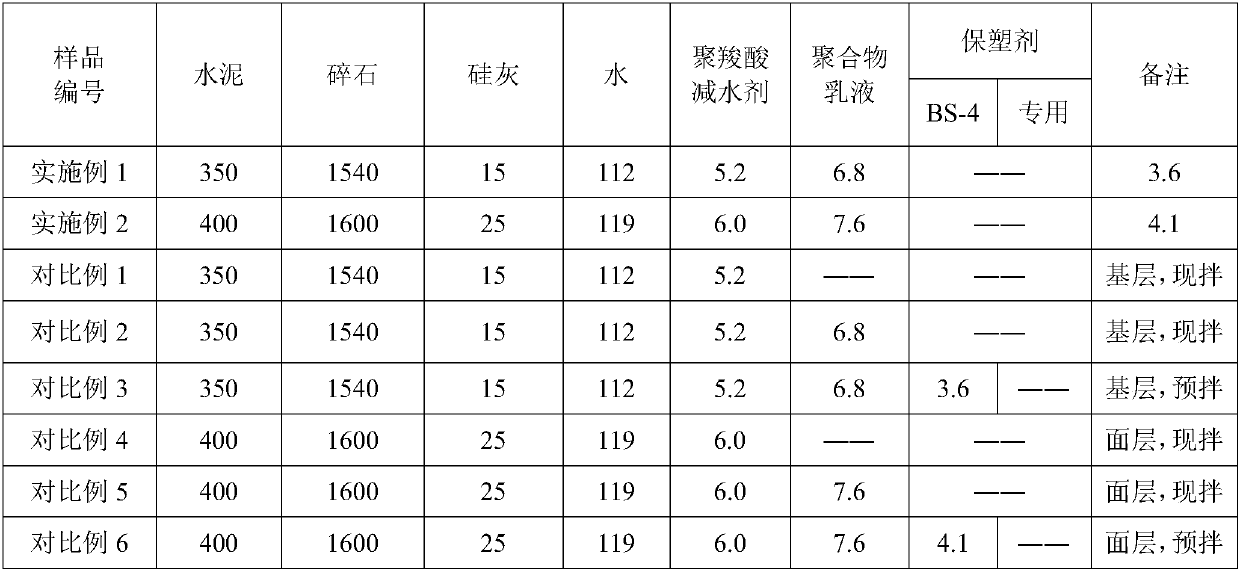 Premixed pervious concrete, preparation method and application thereof