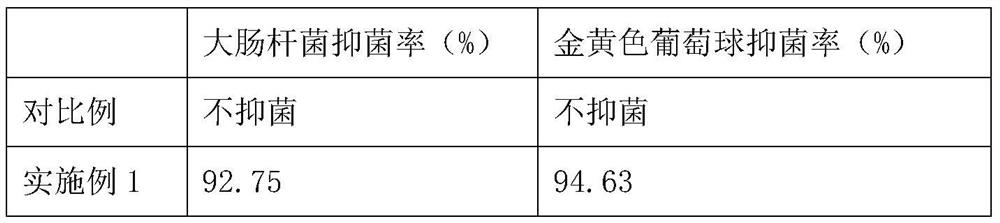 Preparation methods of plant herb nano aluminum dust-proof and antibacterial slurry and melt-blown cloth