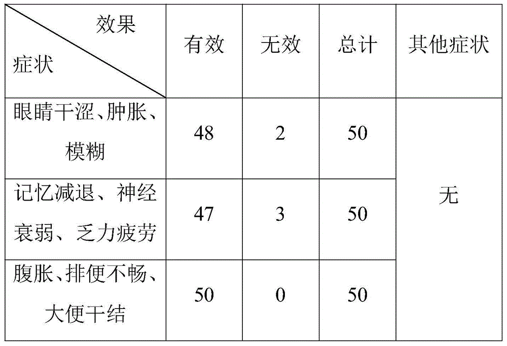 A kind of sweet potato biscuit and preparation method thereof