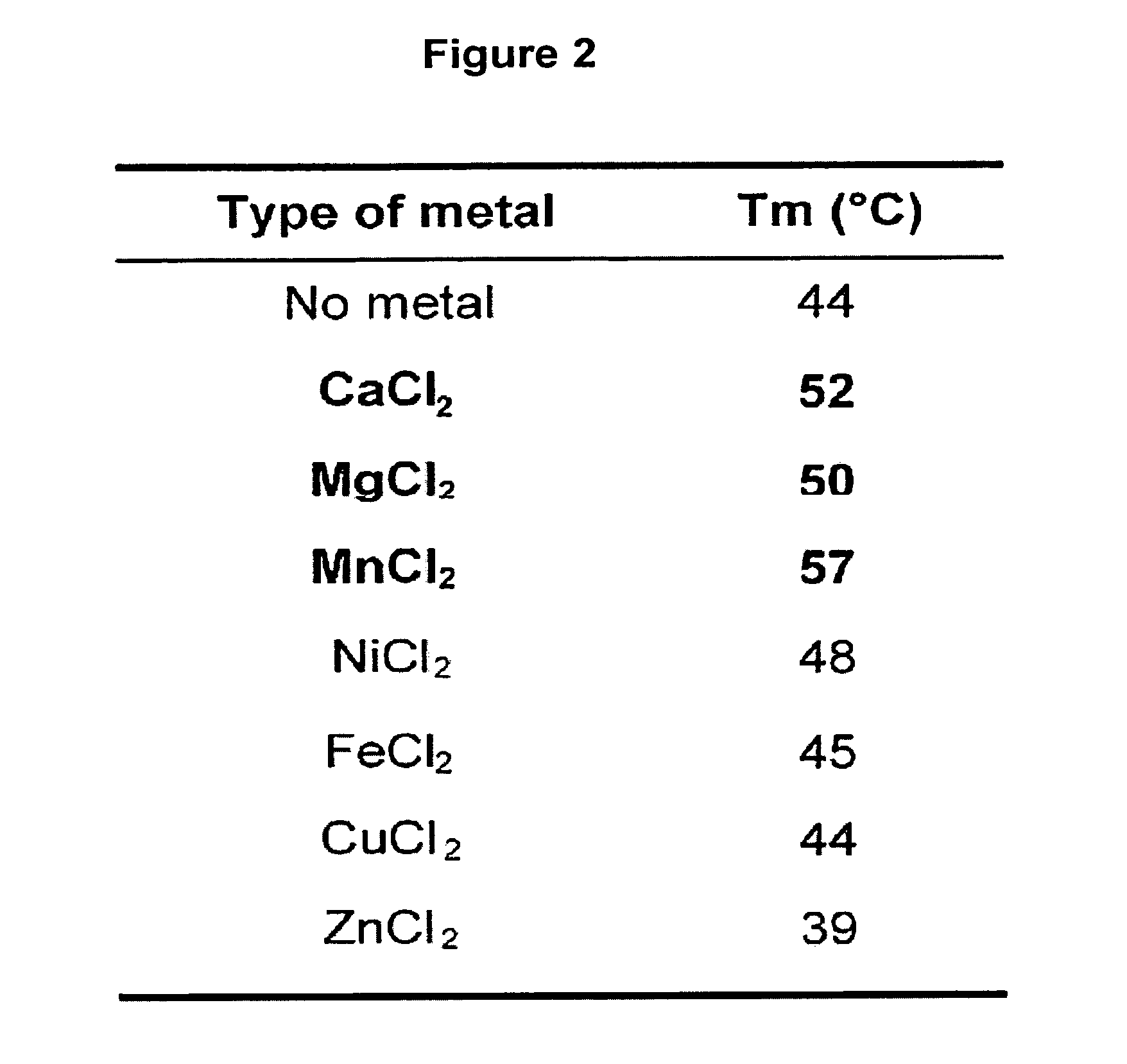 Polypeptide Fragments Comprising Endonuclease Activity and Their Use