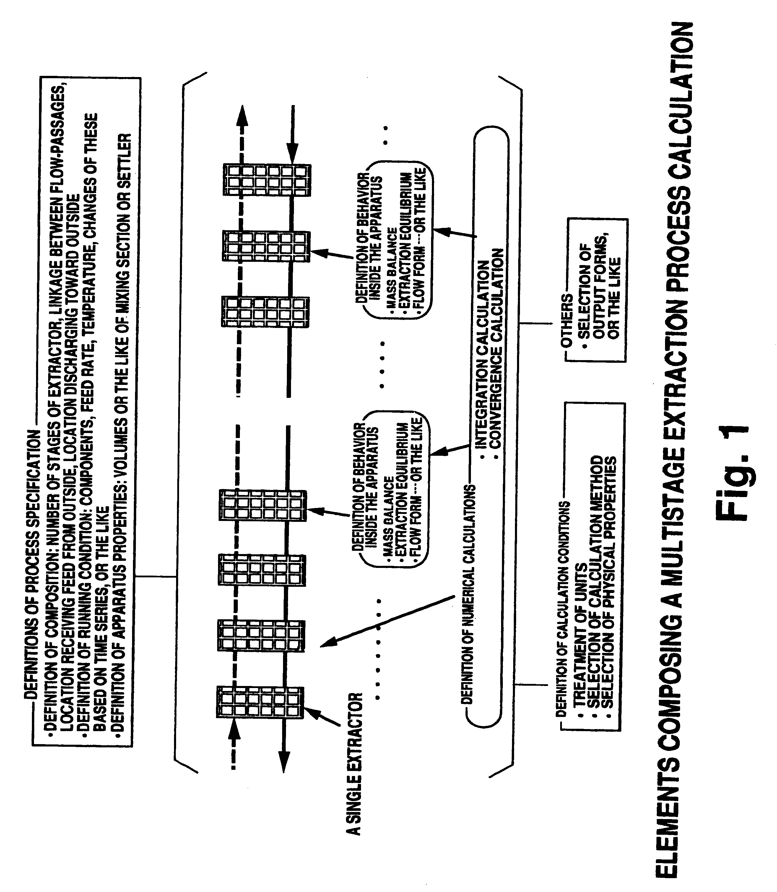 Simulation method of extraction system