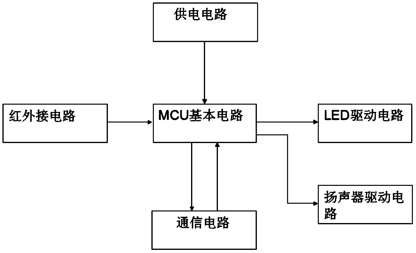 LED guiding sign controller