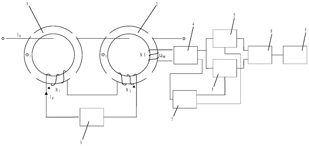 Device for measuring direct current and method