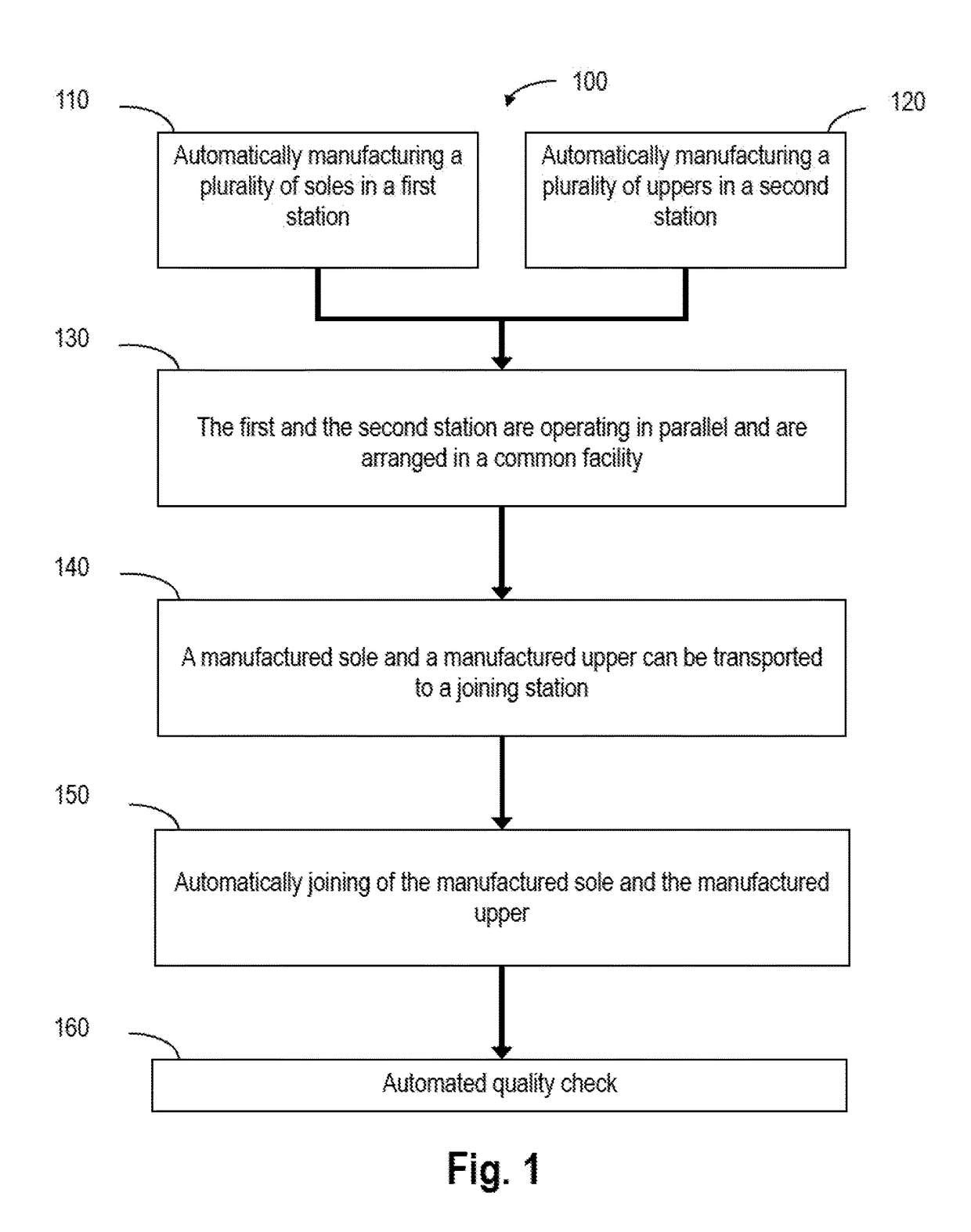 Method and system for automatically manufacturing shoes