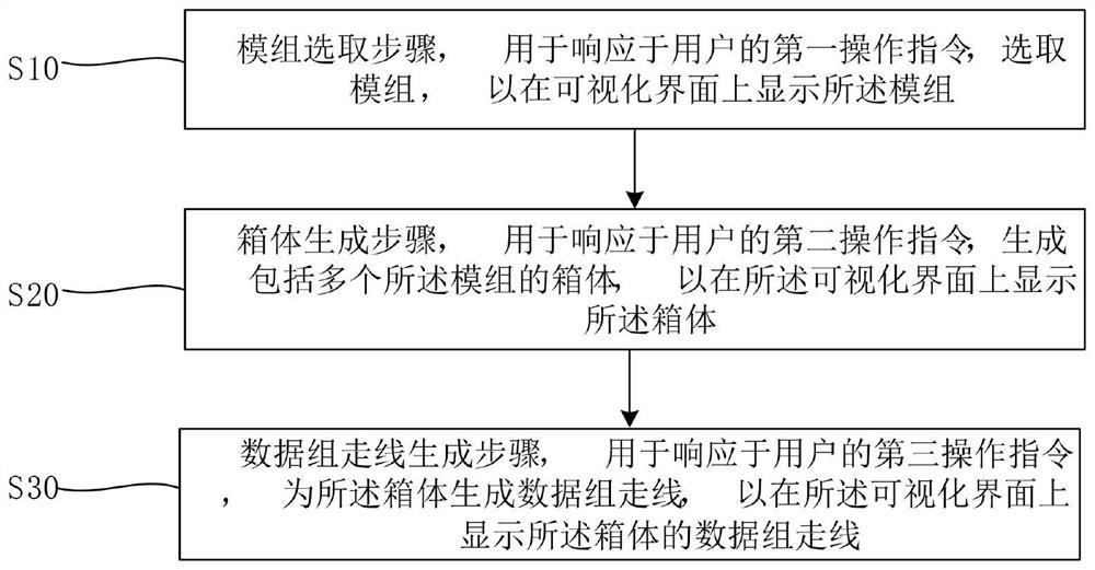 Box body construction method, device and system and computer readable medium