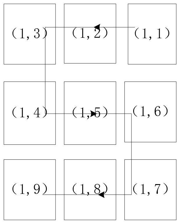 Box body construction method, device and system and computer readable medium