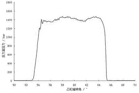 Pressure measuring device comprising oil spraying nozzle with pressure chamber