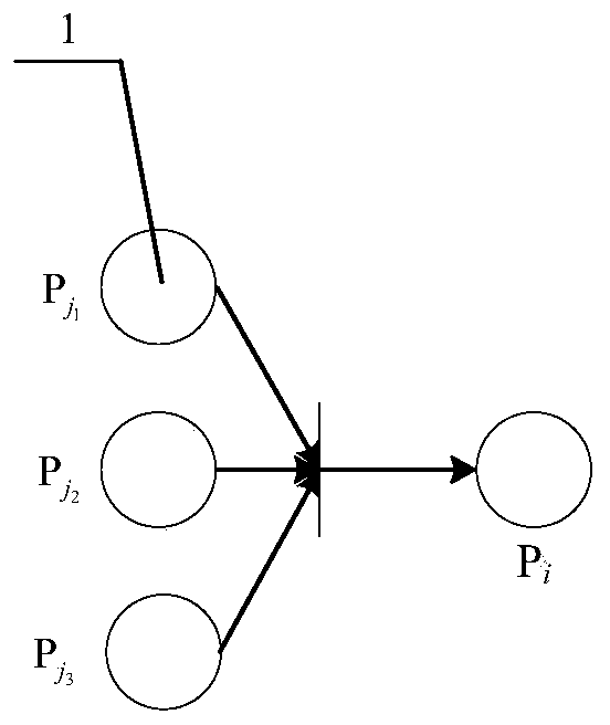 A reliability analysis method for aircraft fly-by-wire control system