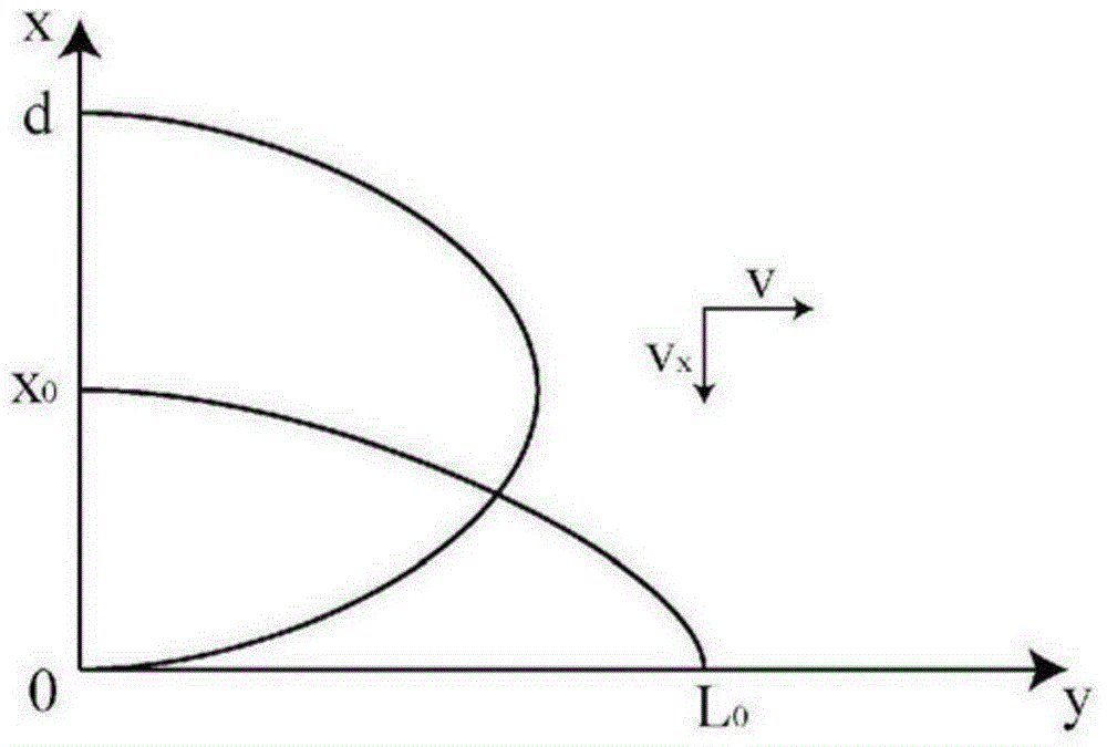 Fine particle classification measurement device, sample creation device with uniform particle concentration, and nanoparticle film forming device