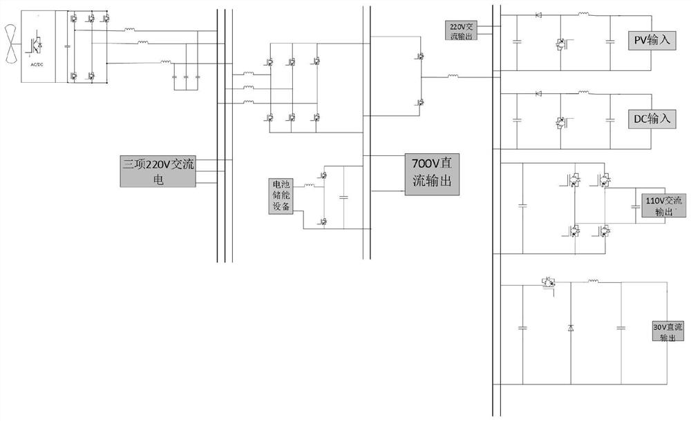 Energy router based on multi-mode hierarchical management strategy and control method