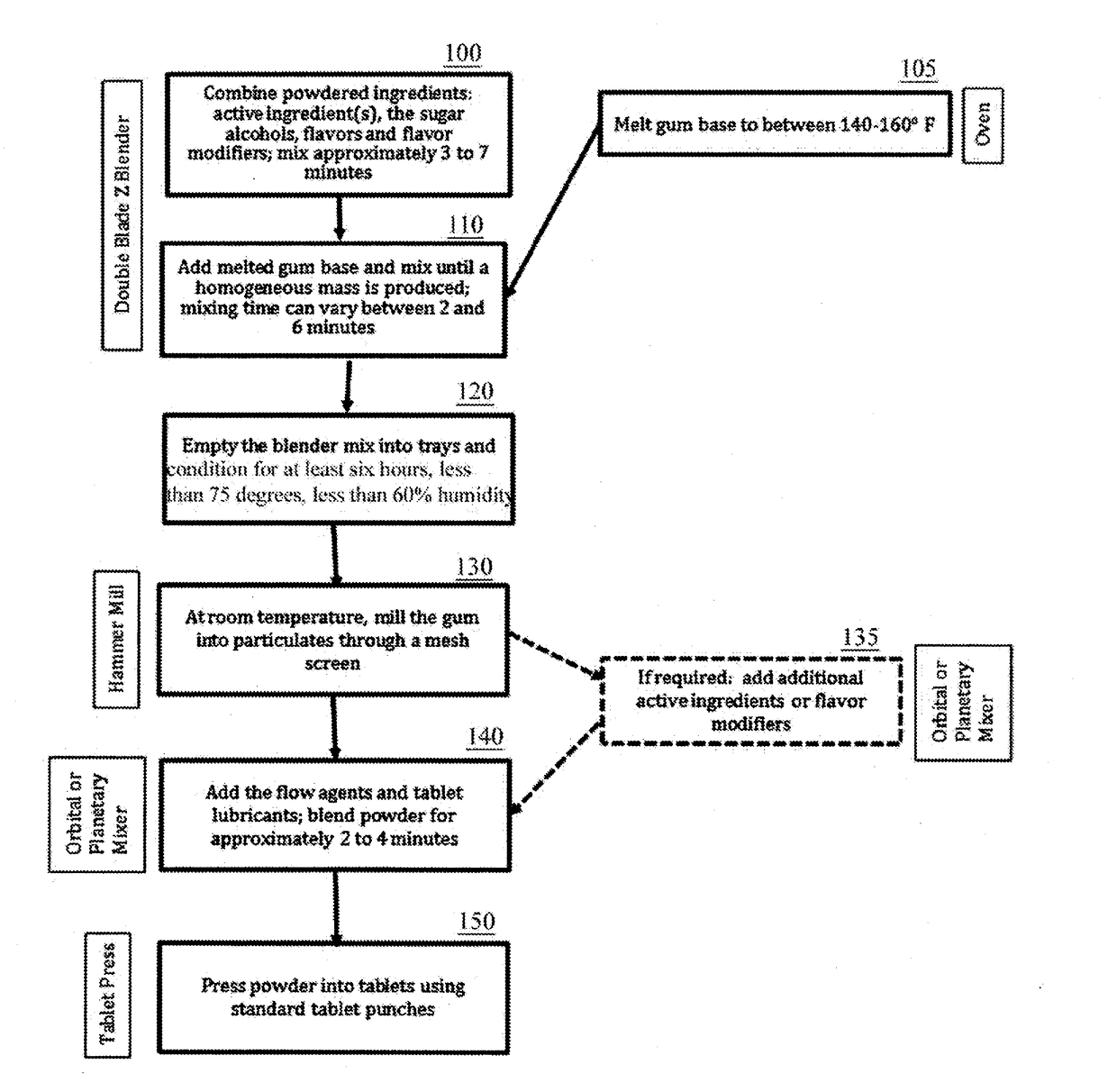 Method for manufacturing medicated chewing gum without cooling