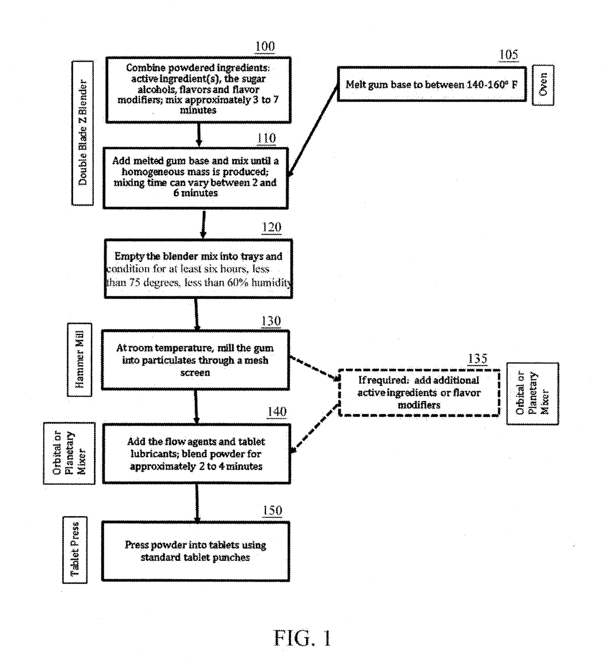 Method for manufacturing medicated chewing gum without cooling