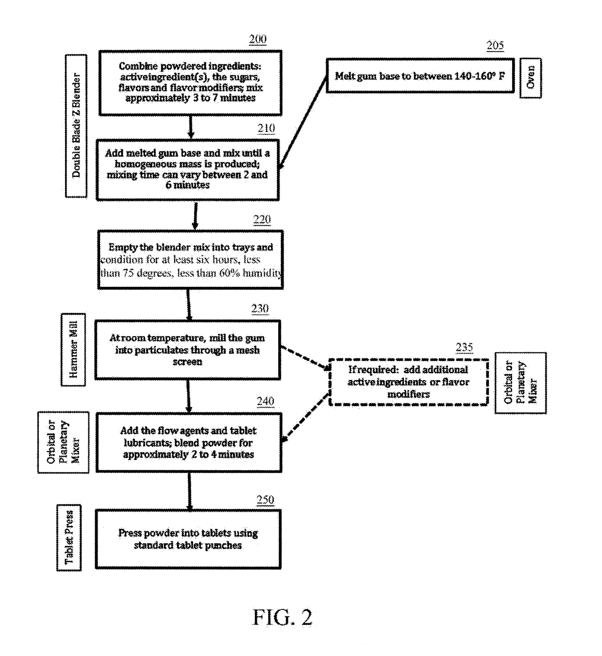 Method for manufacturing medicated chewing gum without cooling