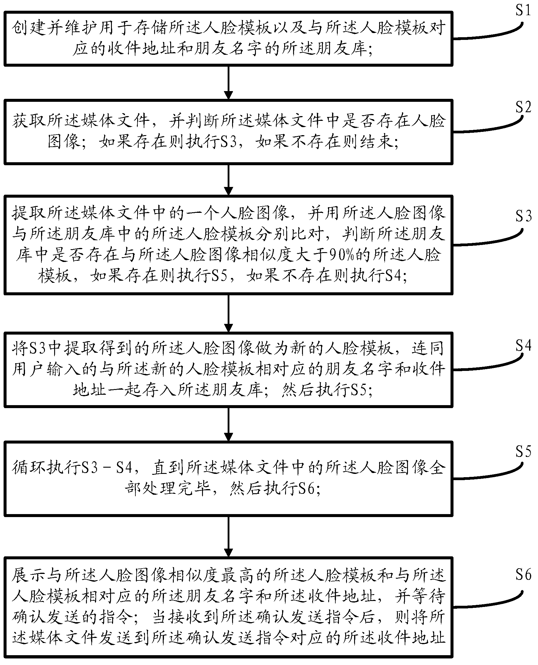 Method and device for automatic distribution of media files