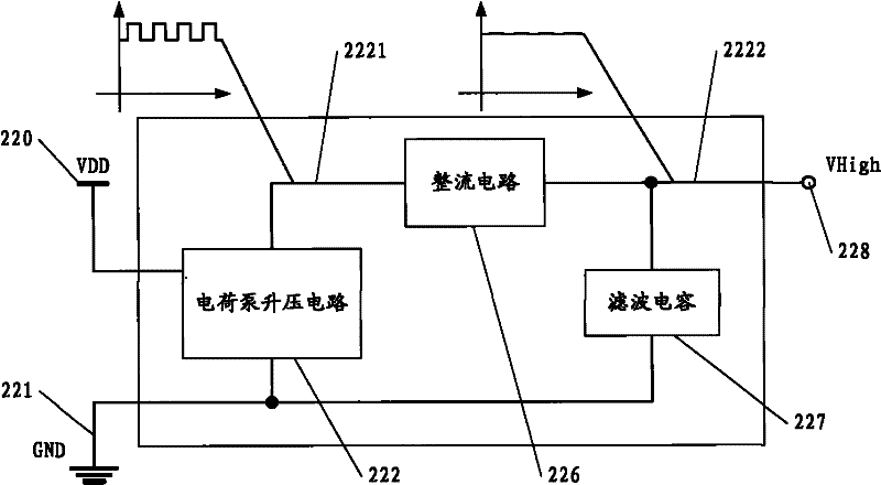 An integrated microphone bias voltage control method and bias voltage generation circuit