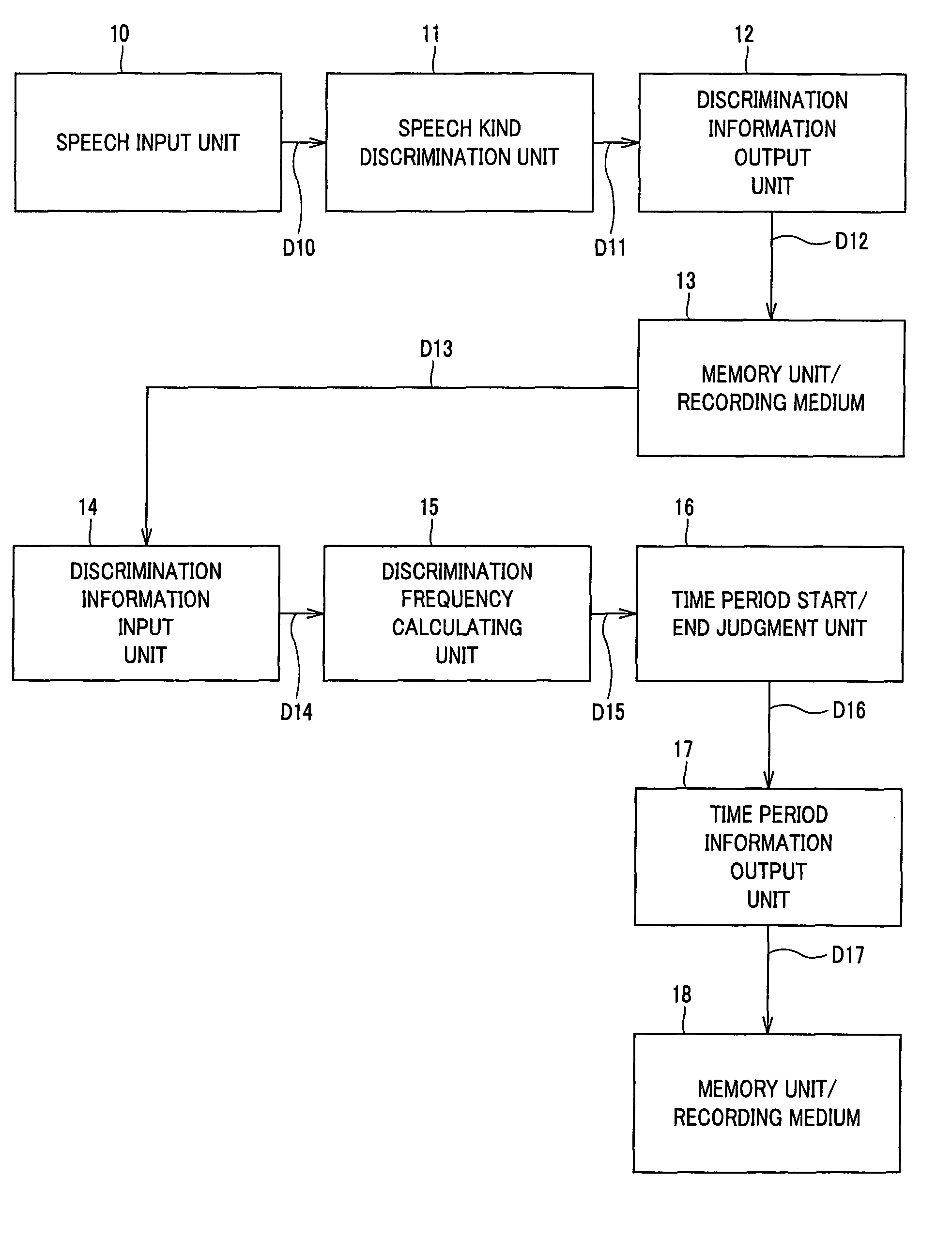 Apparatus and method for detecting speech and music portions of an audio signal