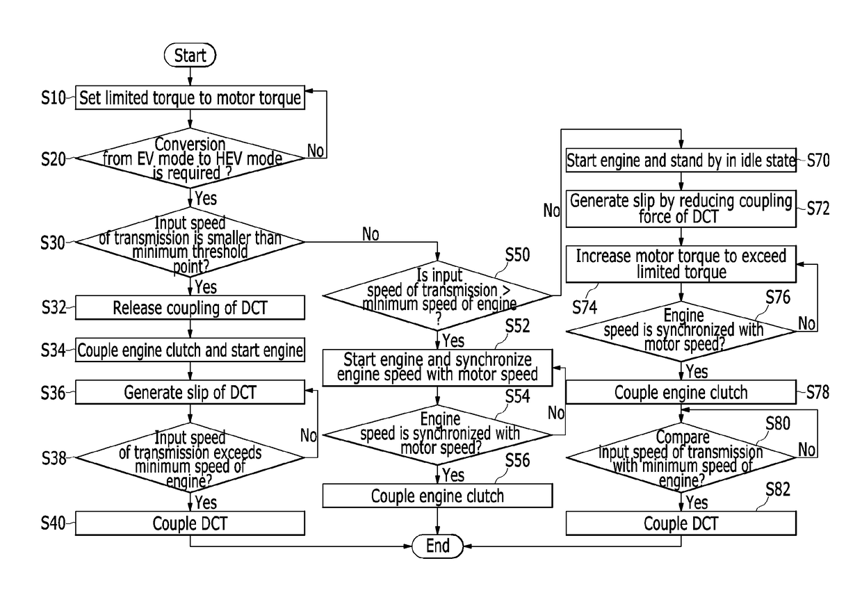 Apparatus and method for controlling clutch of hybrid vehicle