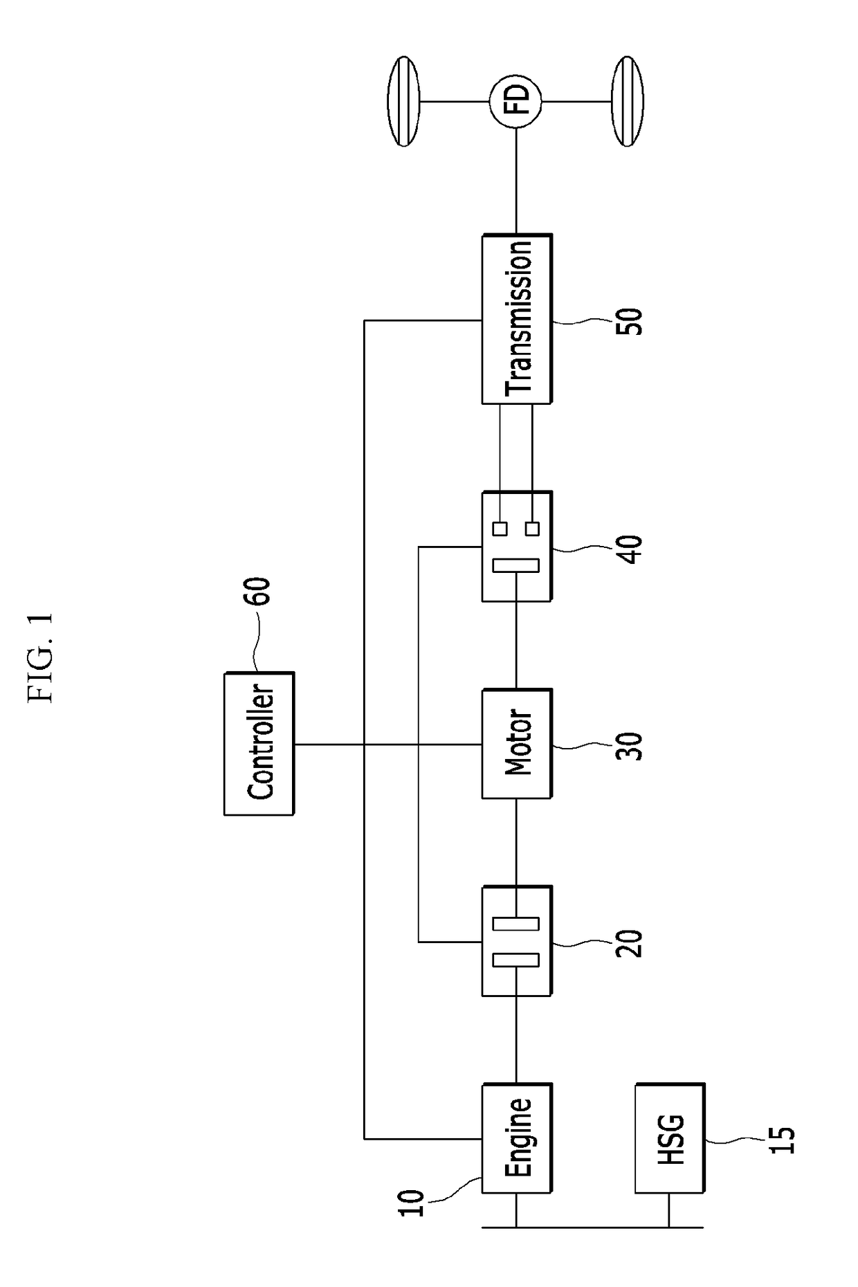 Apparatus and method for controlling clutch of hybrid vehicle