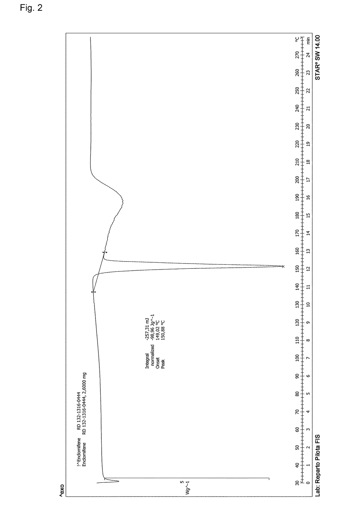 Process for the preparation of enclomiphene citrate having needle shaped crystal habit