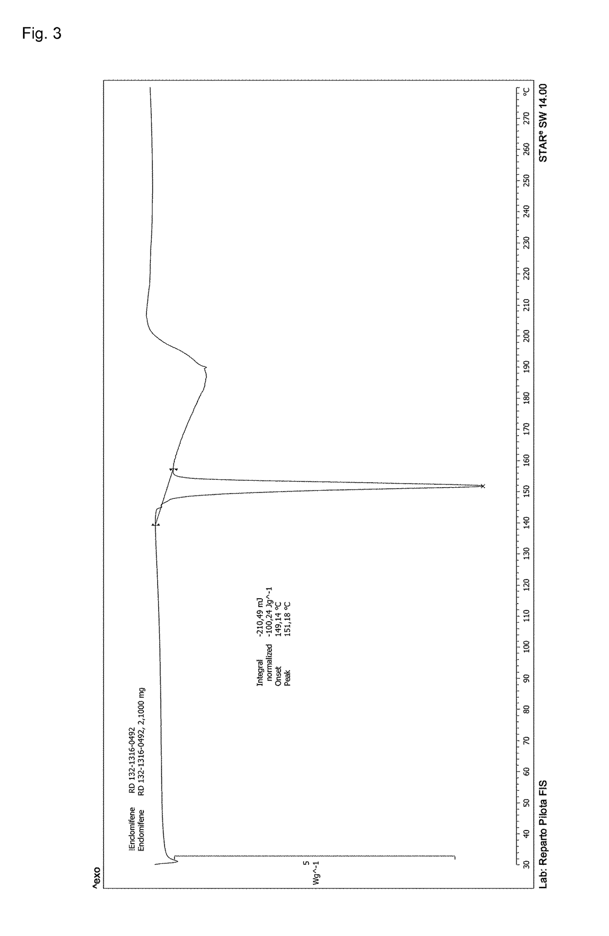 Process for the preparation of enclomiphene citrate having needle shaped crystal habit