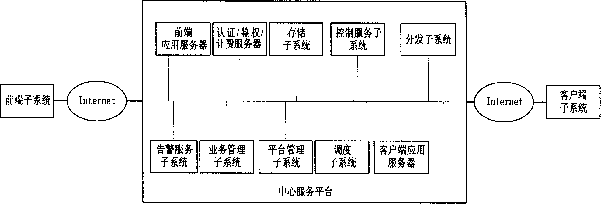 Network vedio monitoring system