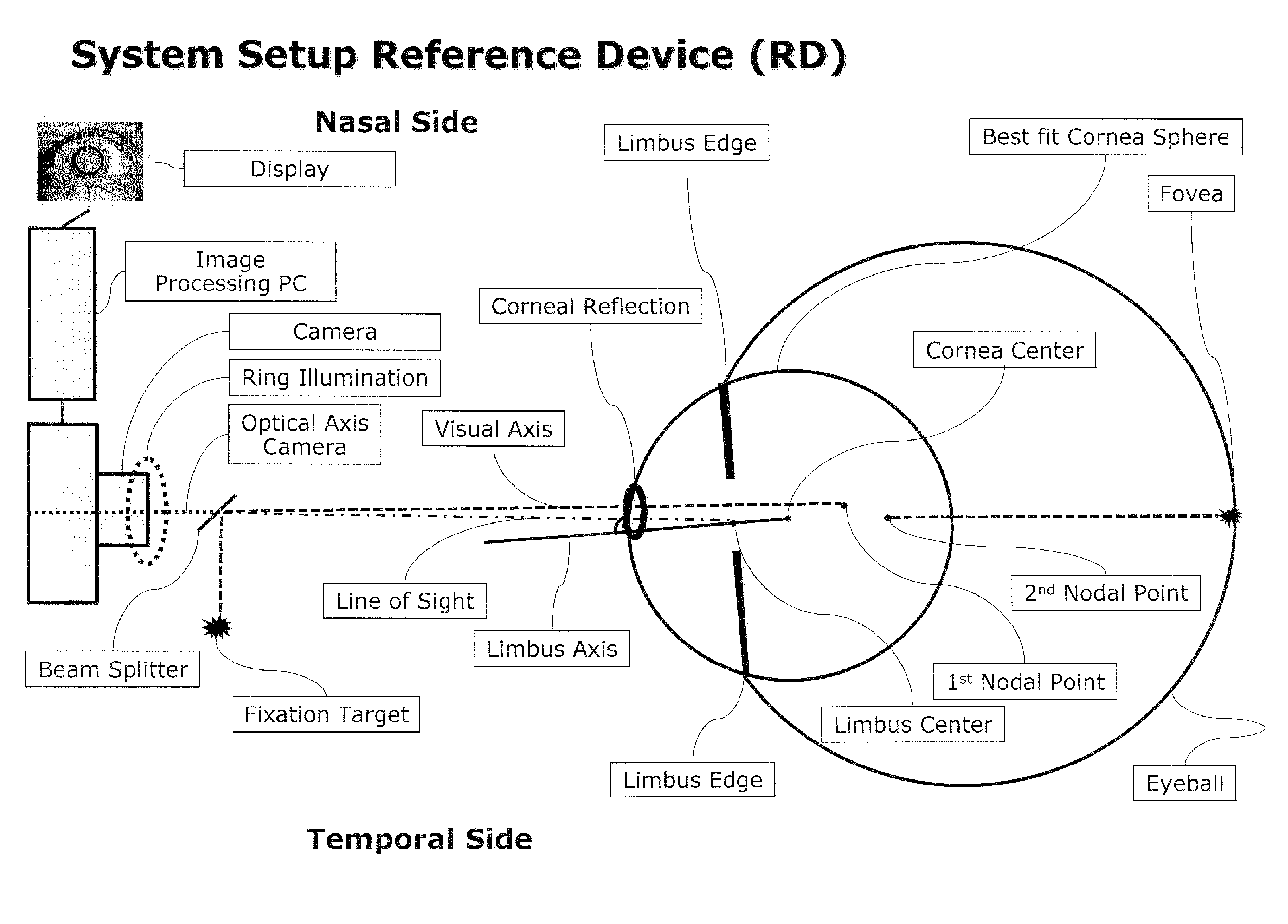 Apparatus for monitoring one or more parameters of the eye