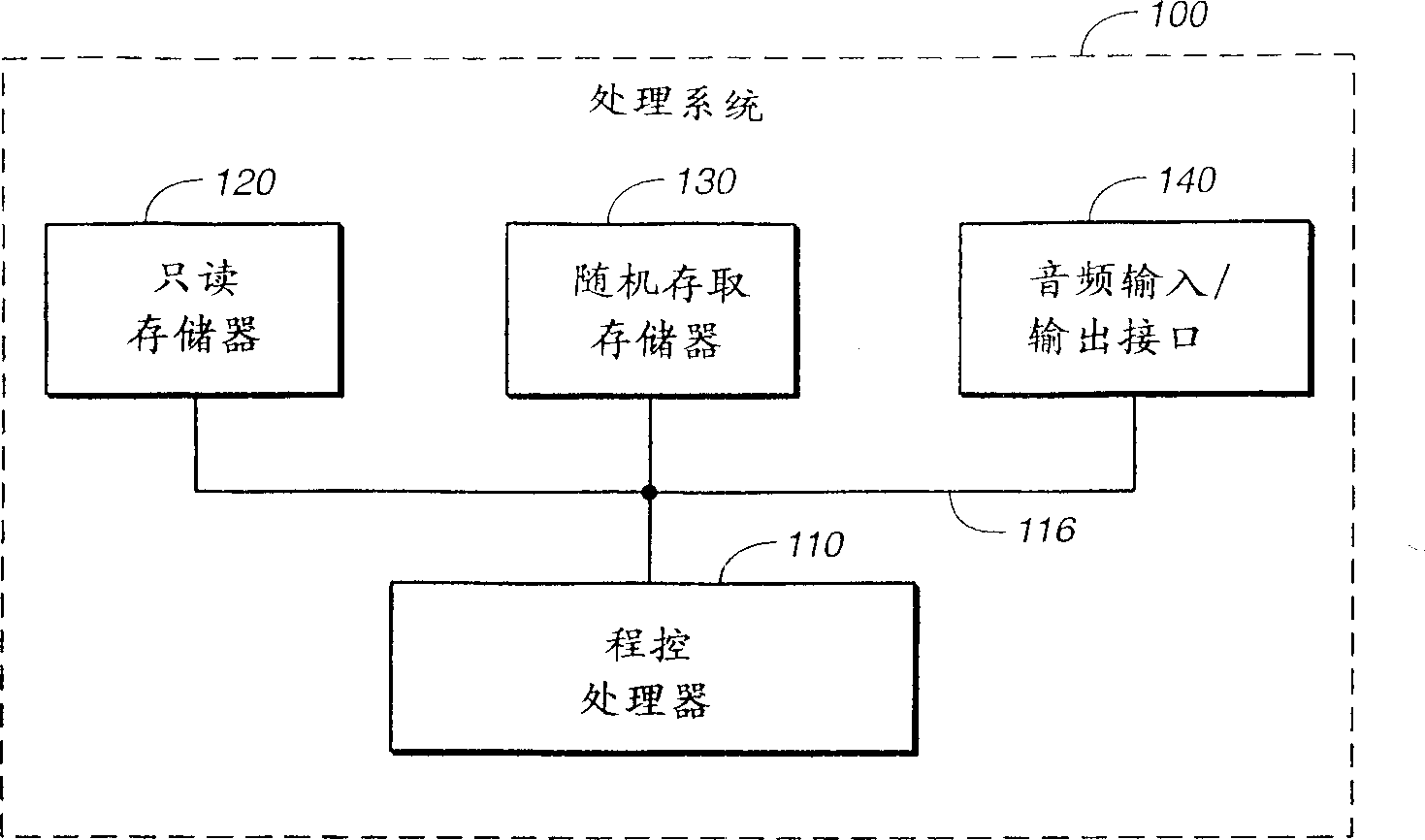 Scalable coding method for high quality audio