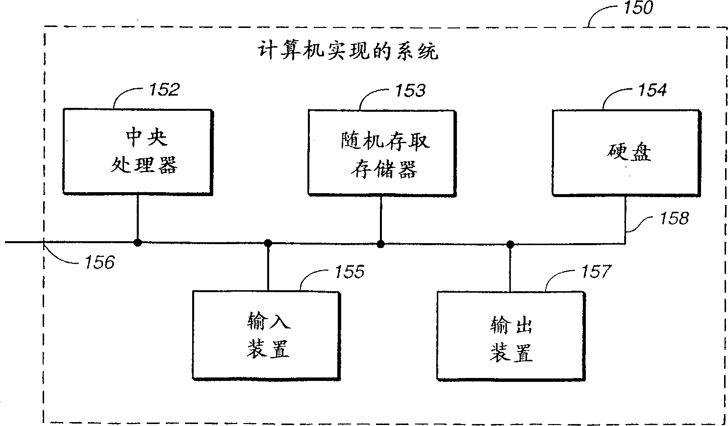 Scalable coding method for high quality audio