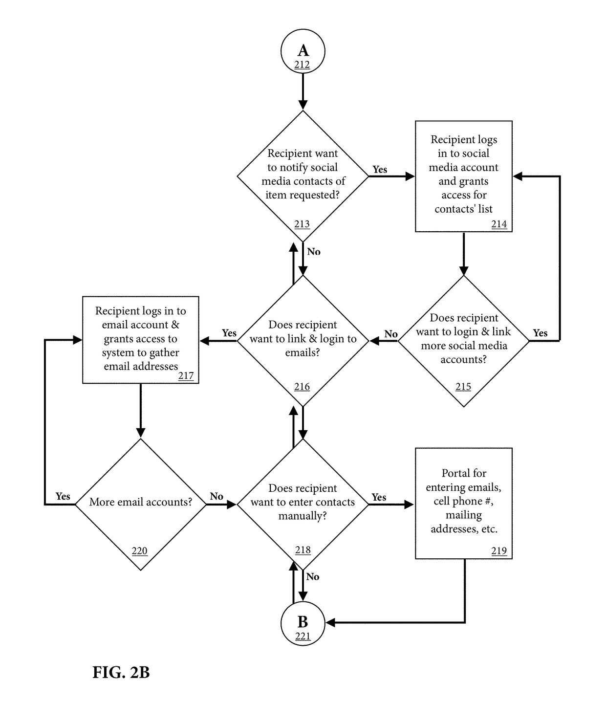 Systems and methods for communicating about products using unique identifiers and social media