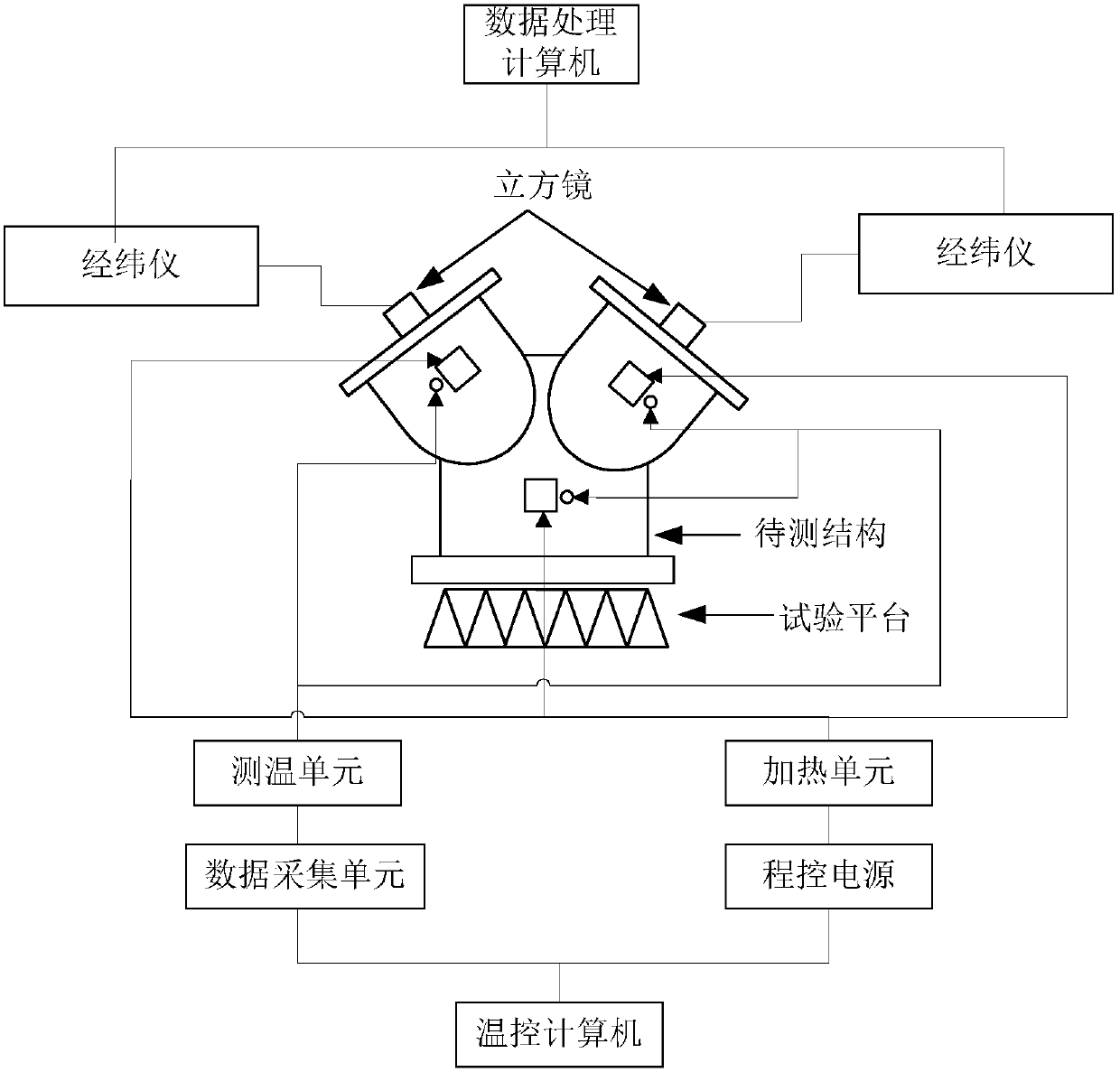 A Ground Test Method for Thermal Stability of Satellite Structure