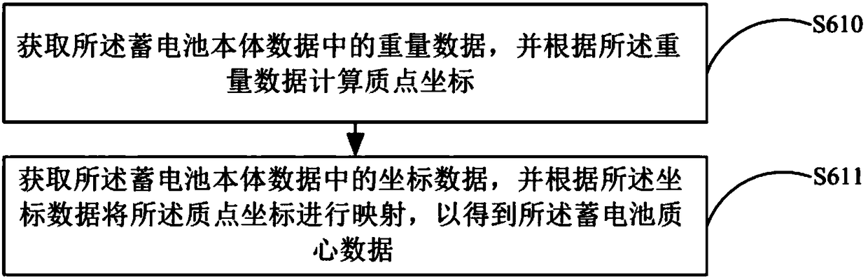 Automobile storage battery installation strength analysis method