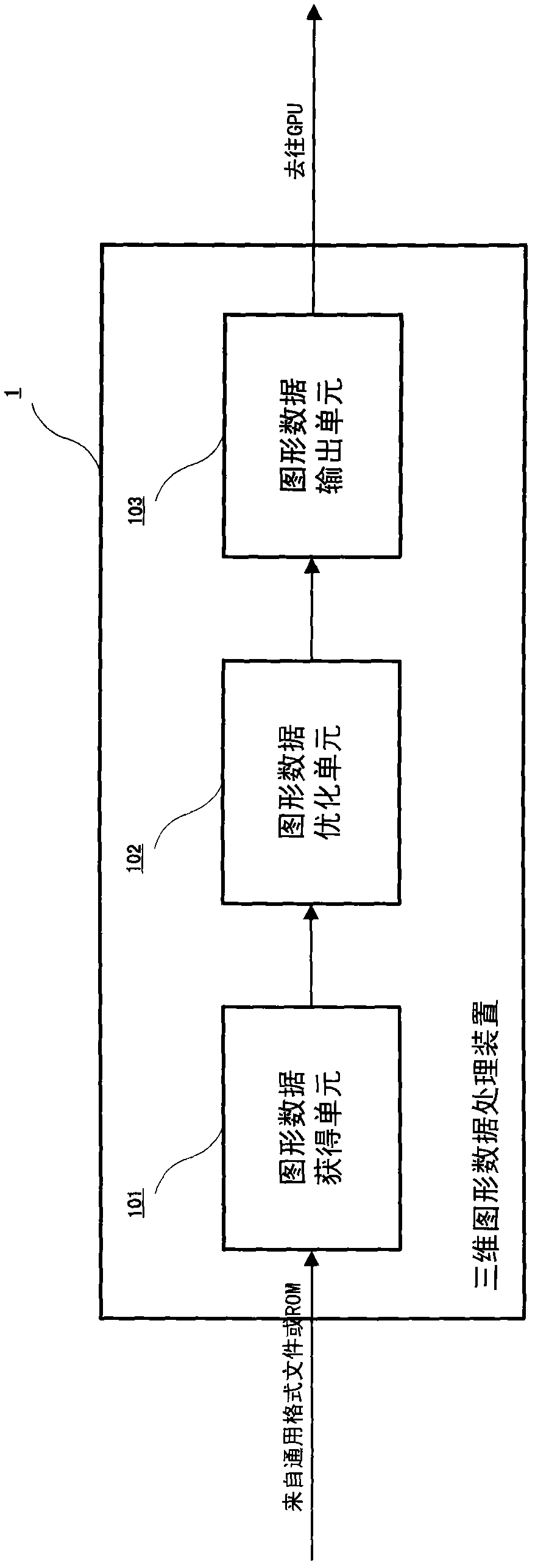 Three-dimensional figure data processing method and device