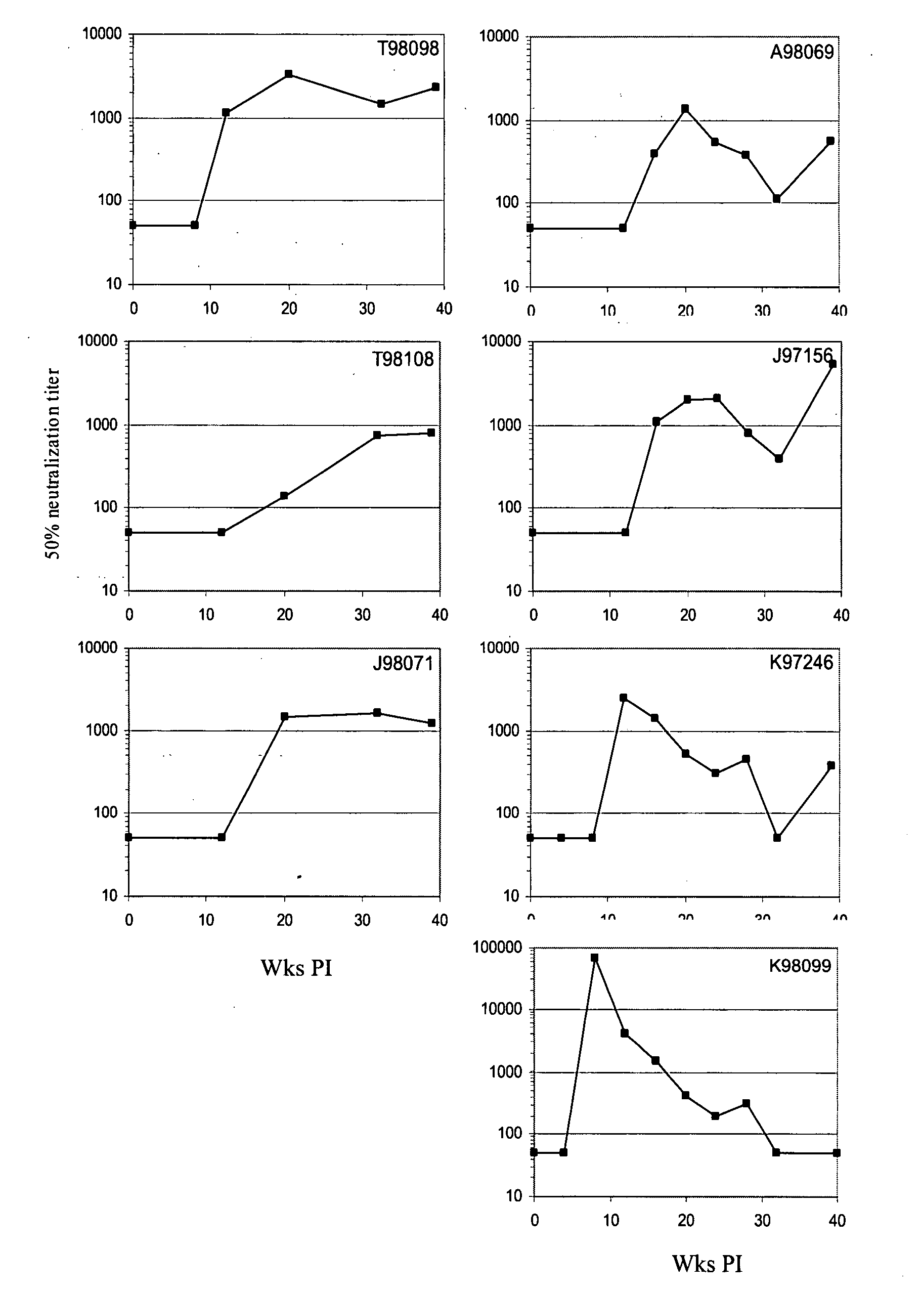 AIDS vaccines