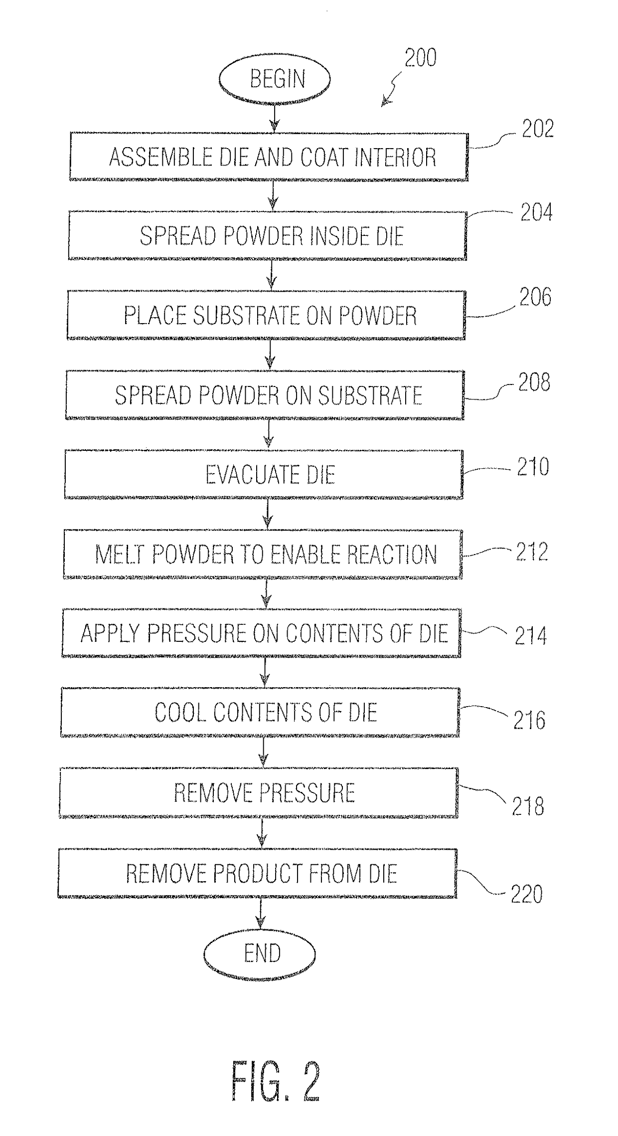 Systems and methods for forming a layer onto a surface of a solid substrate and products formed thereby