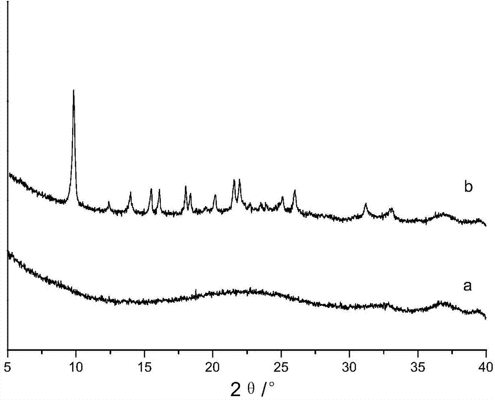 Ionothermal synthesis method of CHA type microporous aluminum phosphate molecular sieve membrane