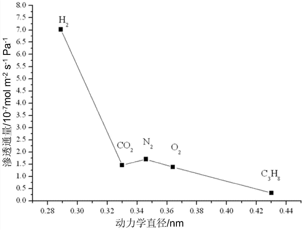 Ionothermal synthesis method of CHA type microporous aluminum phosphate molecular sieve membrane