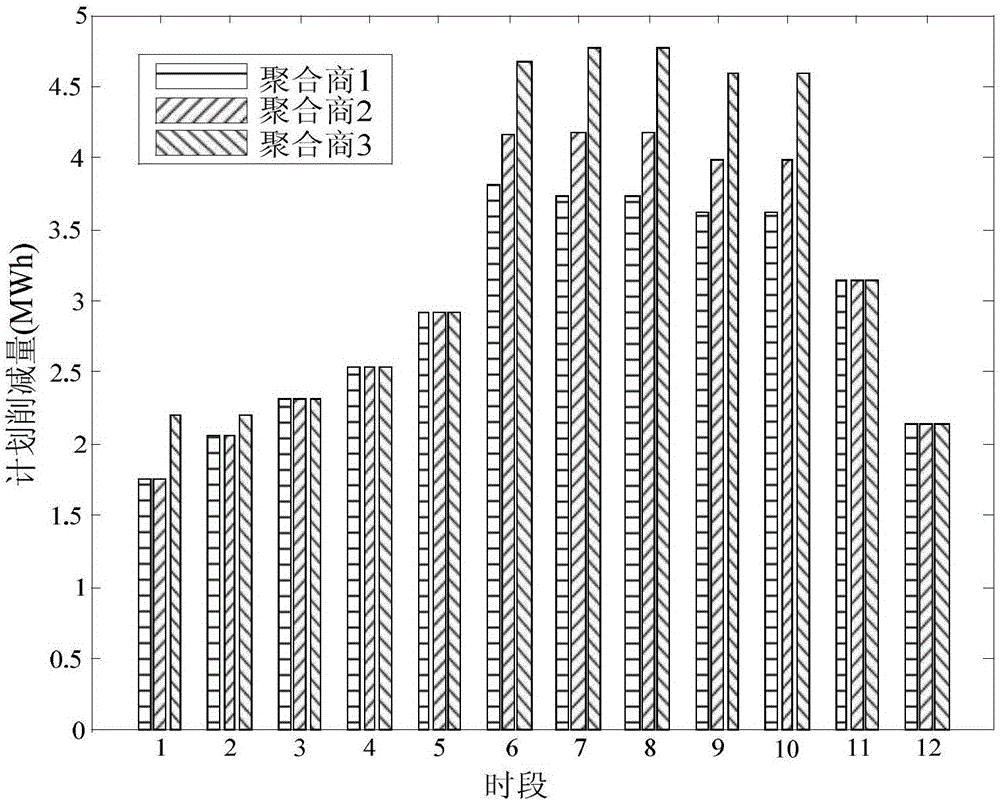 Non-cooperative game-based residential load two-level scheduling optimization method