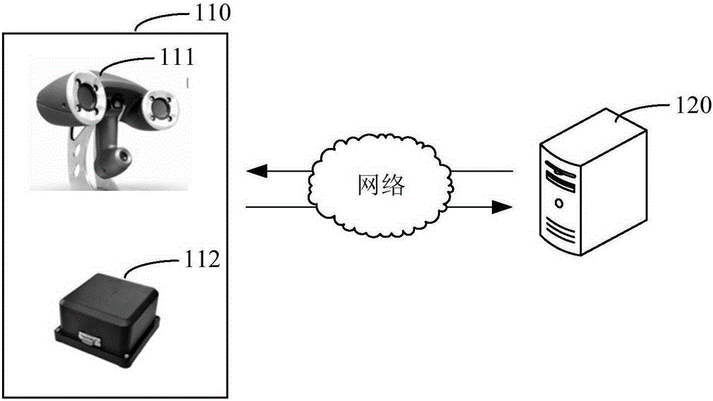 Lane line extraction method and device