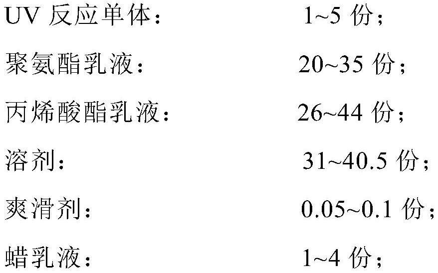 UV offset printing water-based varnish composition and preparation method thereof