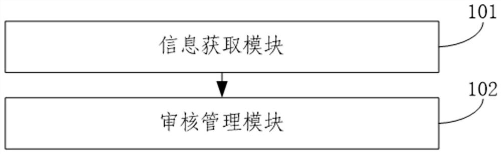 A scientific research information management system and scientific research information management method