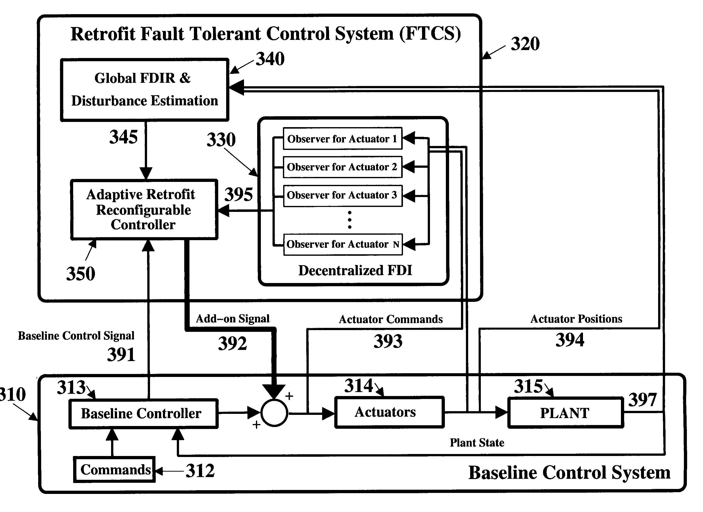 Methods and apparatus for safe, fault-tolerant control of complex technical systems