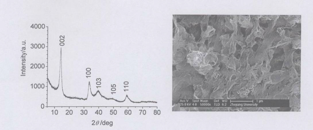 Graphene nano sheet/MoS2 composite nano material and synthesis method thereof