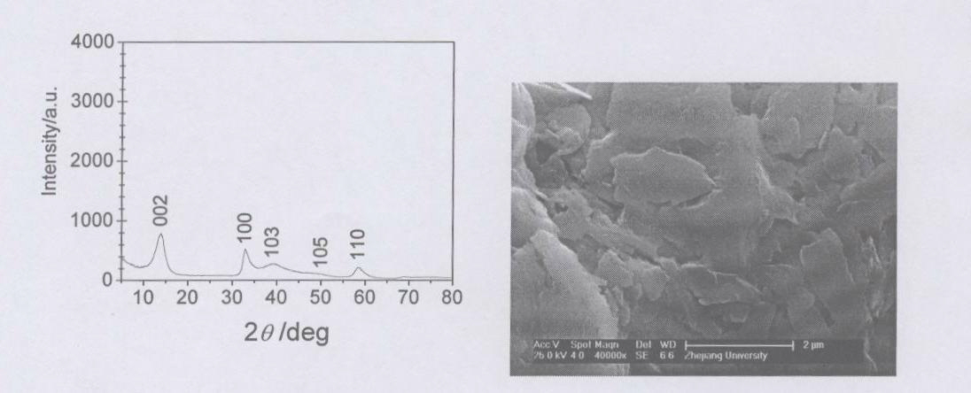 Graphene nano sheet/MoS2 composite nano material and synthesis method thereof