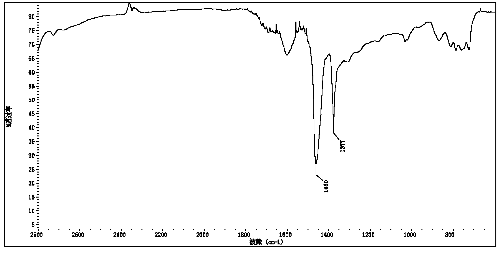 Method for identifying matrix asphalt quality through infrared spectroscopy technology