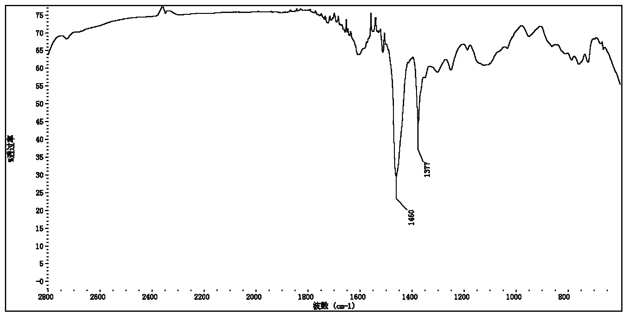 Method for identifying matrix asphalt quality through infrared spectroscopy technology