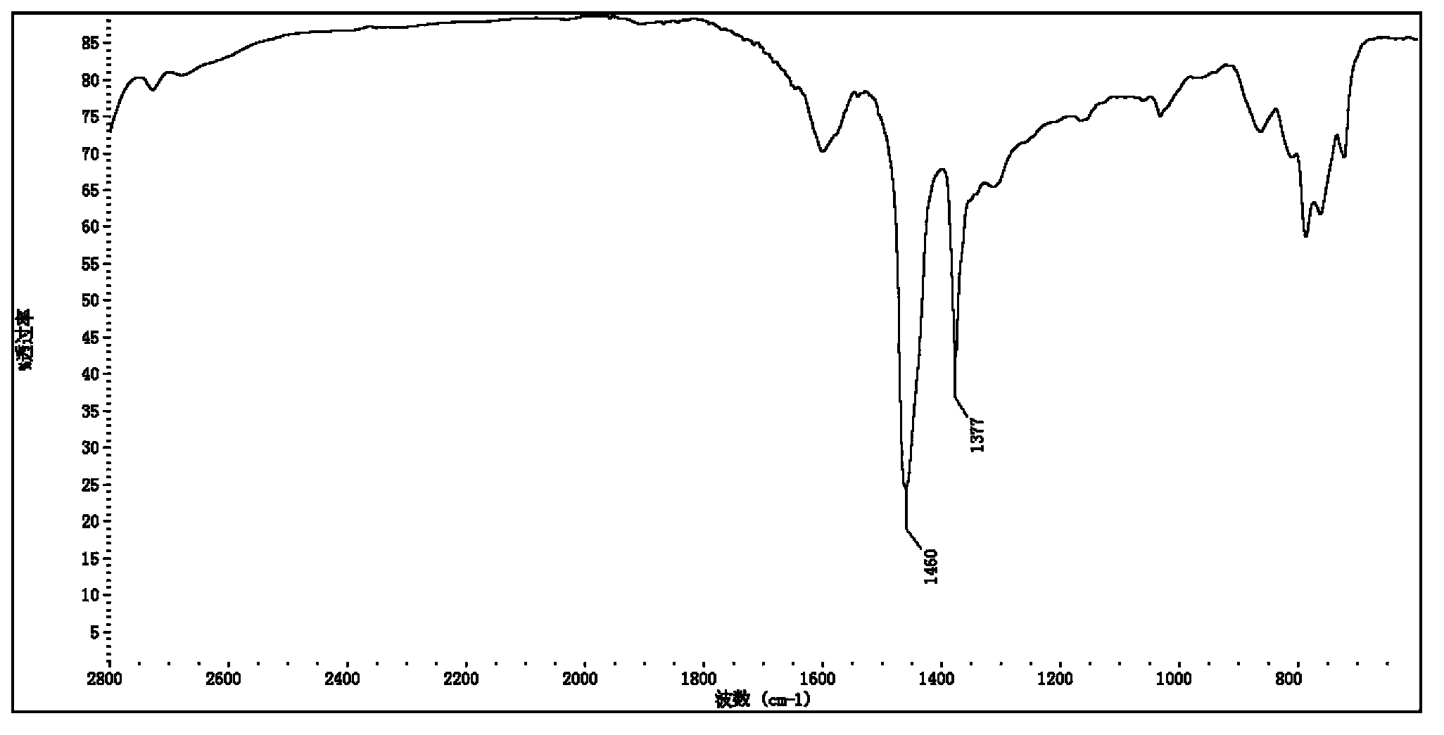 Method for identifying matrix asphalt quality through infrared spectroscopy technology