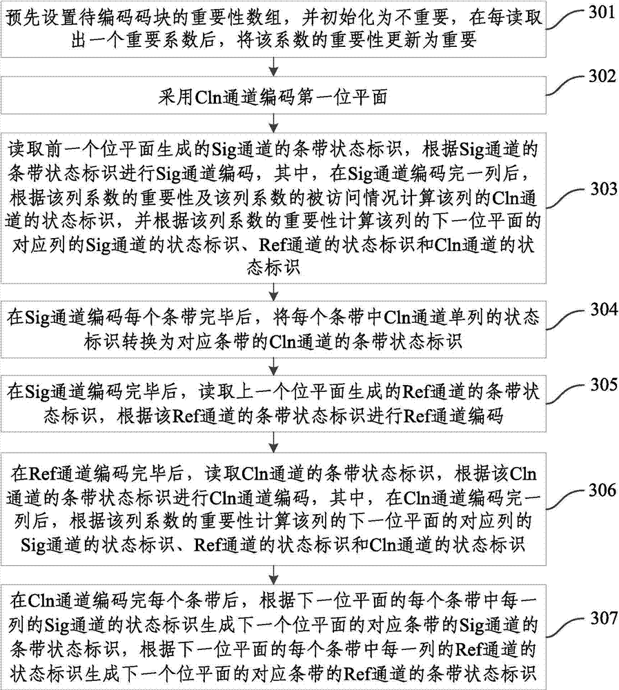 JPEG2000 image decoding and encoding method