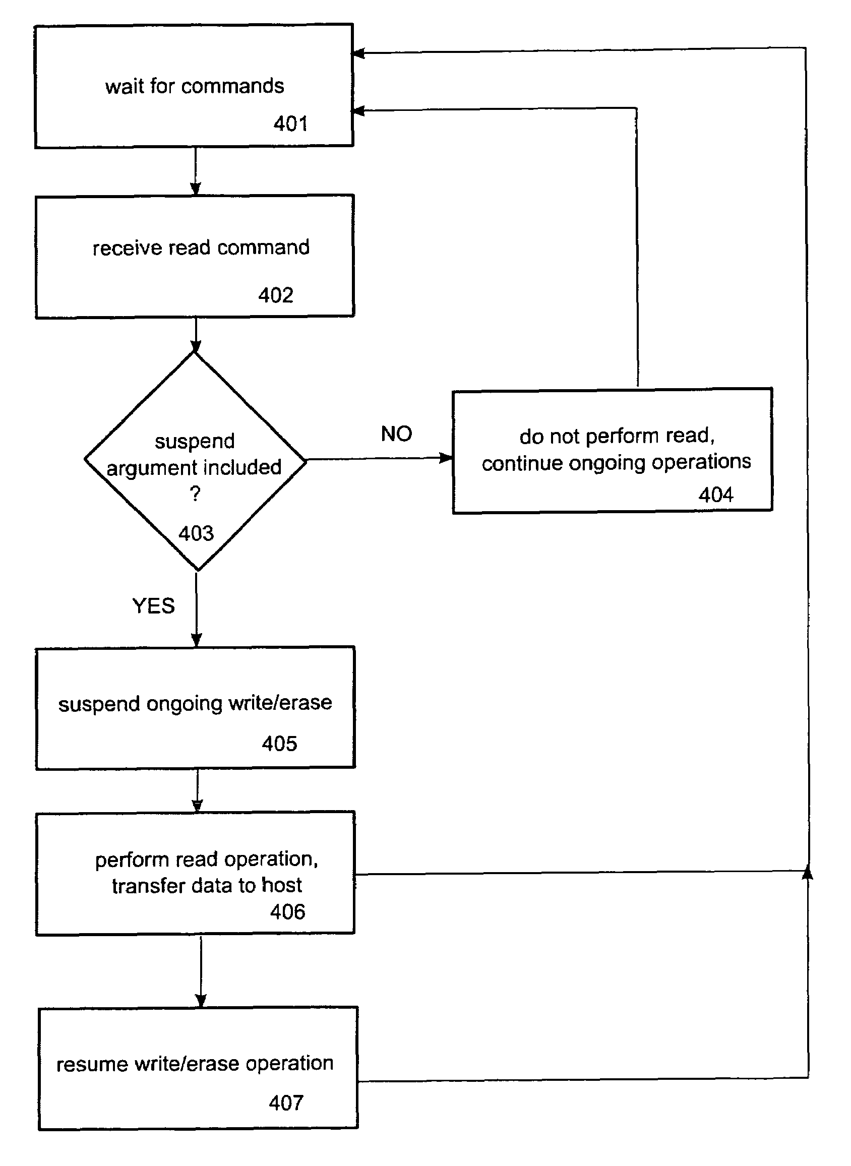 Method and device for reduced read latency of non-volatile memory